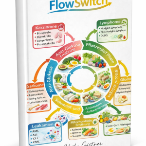 Flow Switch - Das metabolische Ernährungs-Rotationsprinzip für Krebsfamilien (Arten)